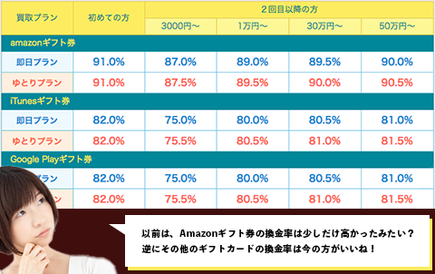 2018年確認時の買取ボブの買取率