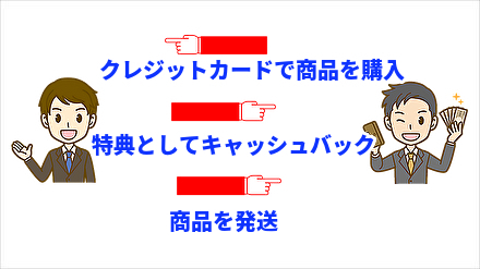 クレジットカード現金化のキャッシュバックの流れ