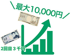 ２回目３千円３回目以降最大１万円プレゼント