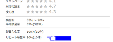 リピート希望率の箇所