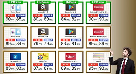 公式サイトの選択ギフト券