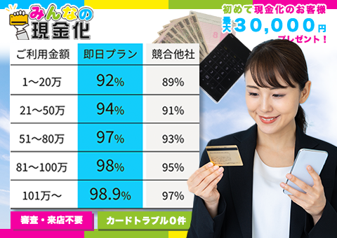 みんなの現金化